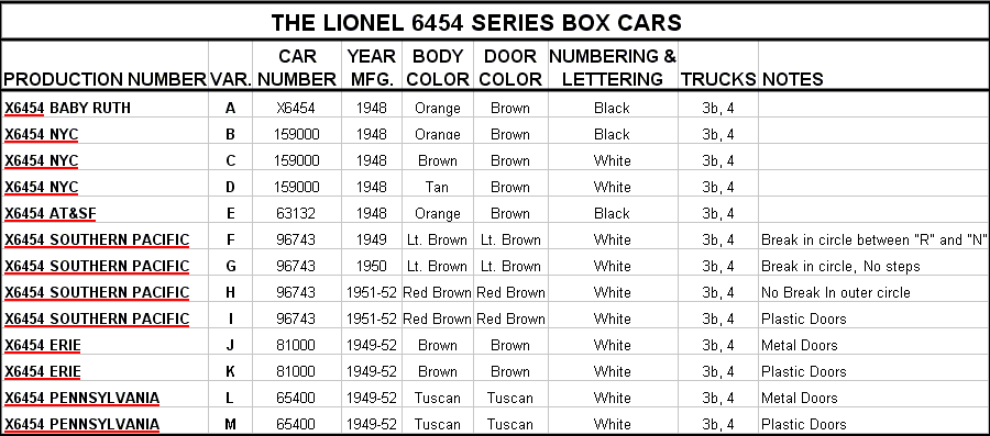 LIONEL TRAINS BOX CARS IDENTIFICATION GUIDE