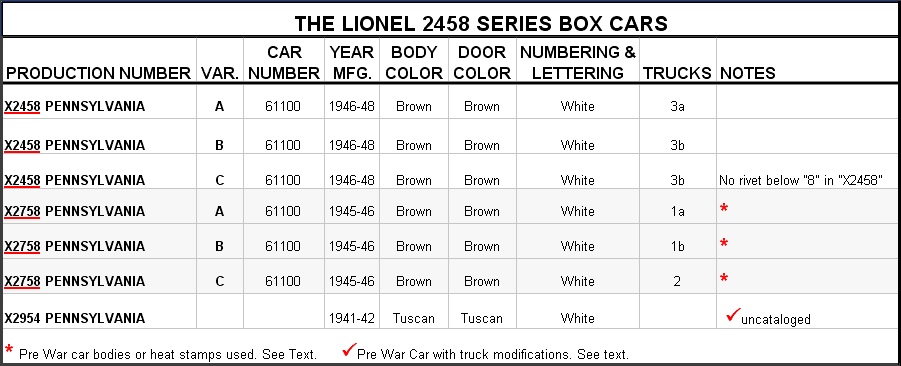 Production Table of the 2458 Series Automobile Cars