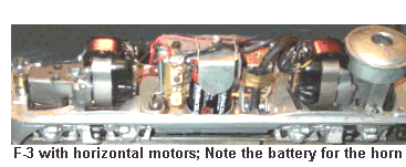 Horizontal Drive Motors